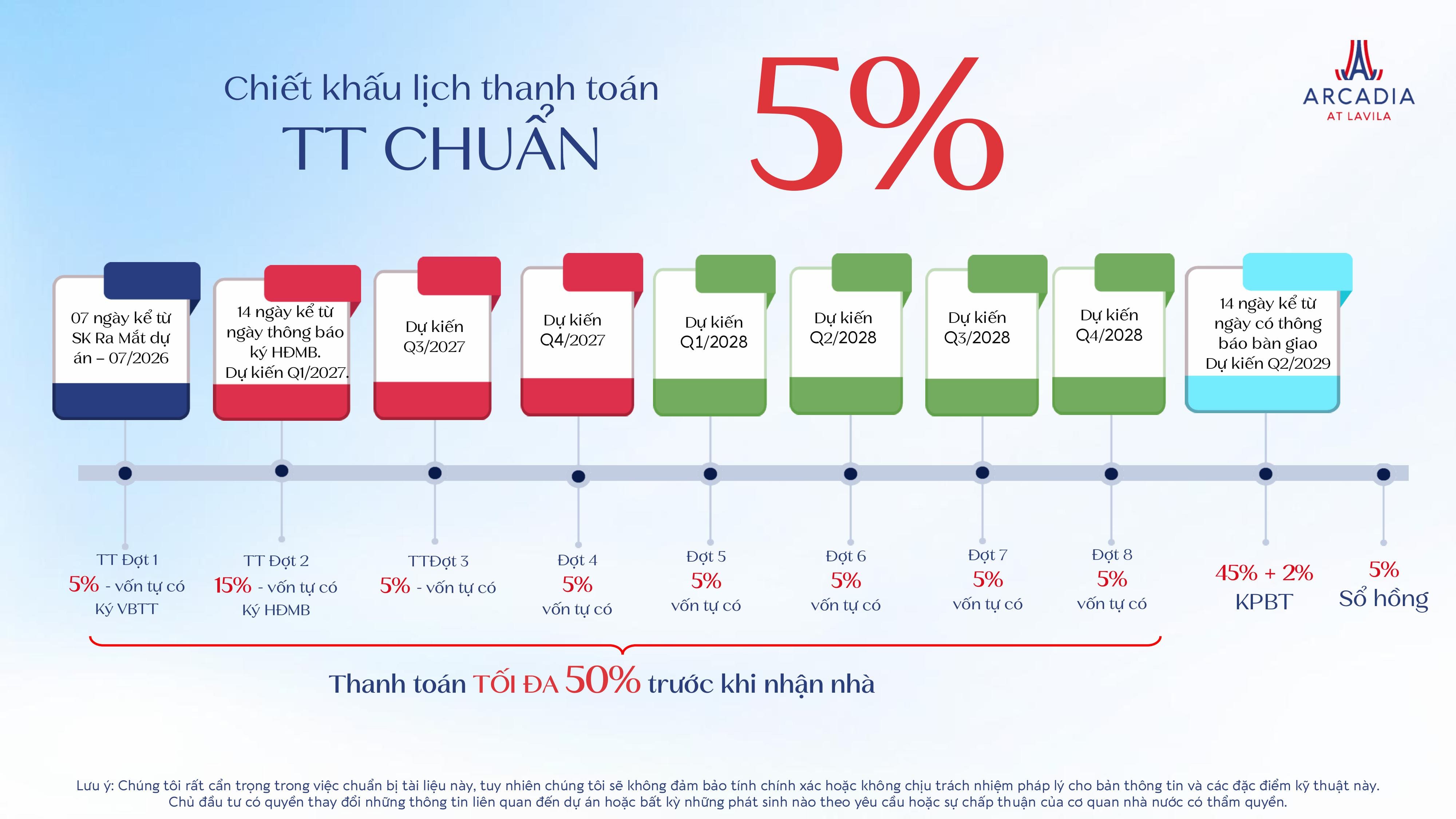 thanh toán chuẩn